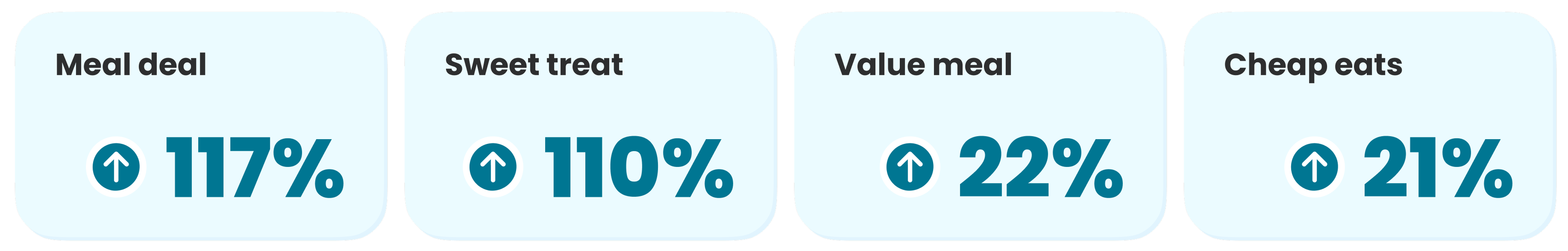 An image showing budget friendly trends that are growing