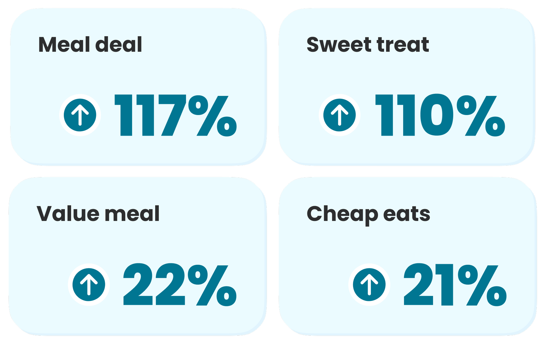 An image showing budget friendly trends that are growing
